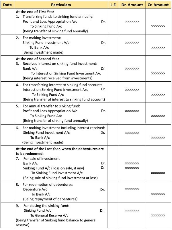 what-is-sinking-fund-meaning-types-and-accounting-treatment