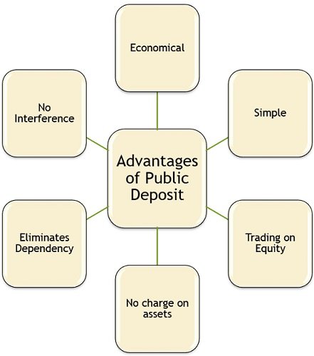 advantages-of-public-deposit