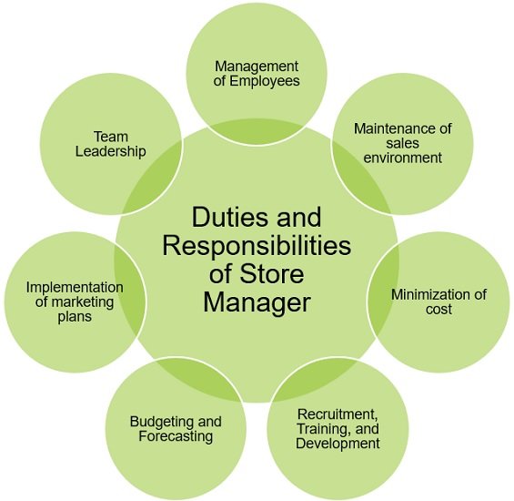 duties-of-store-manager