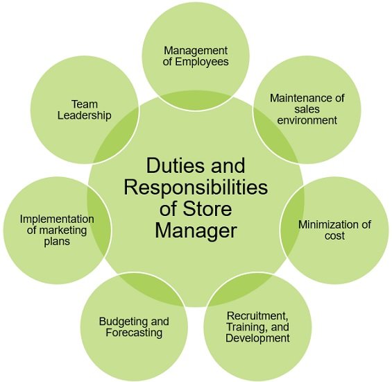 What Are The Major Duties And Responsibilities Of Store Keeper