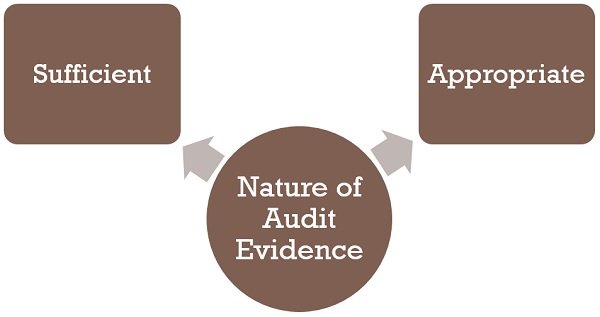 nature-of-audit-evidence