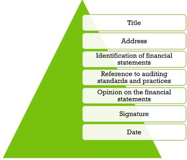 what-is-audit-report-definition-types-essentials-and-content