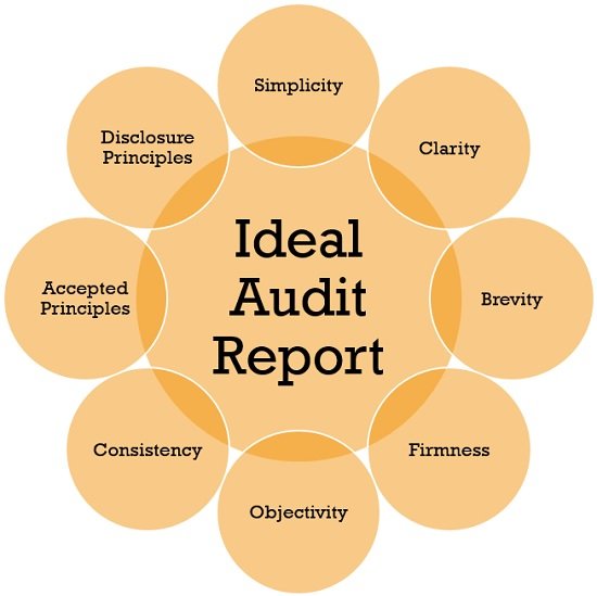 What Is Audit Checklist BEST GAMES WALKTHROUGH   Essentials Of Ideal Audit Report 