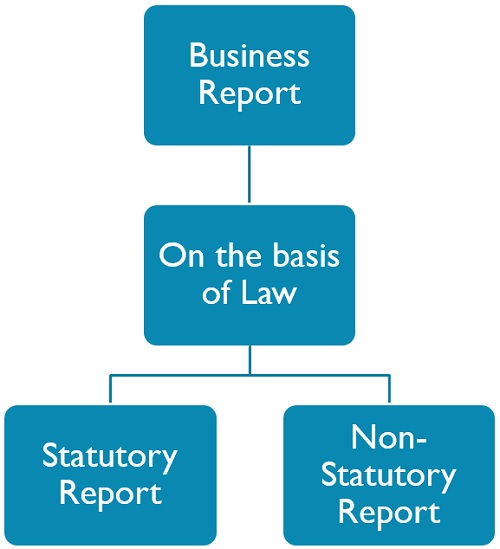 business-report-based-on-law