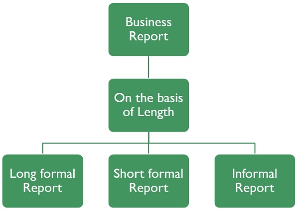 business-report-based-on-length