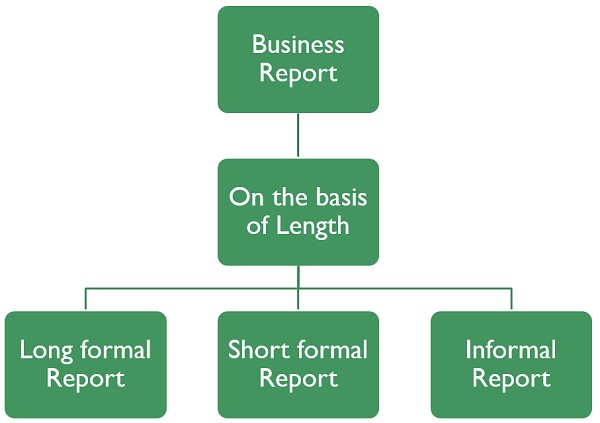 Types Of Reports In Business Communication Pdf