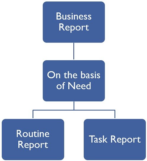 business-report-based-on-need