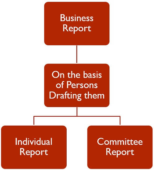 business-report-based-on-person-drafting-them