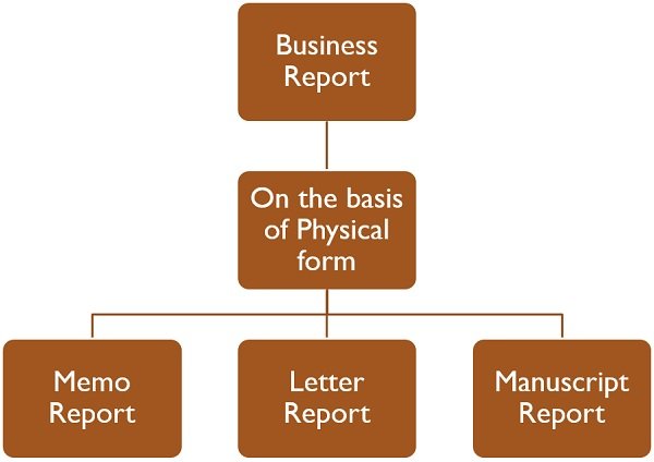 business-report-based-on-physical-form