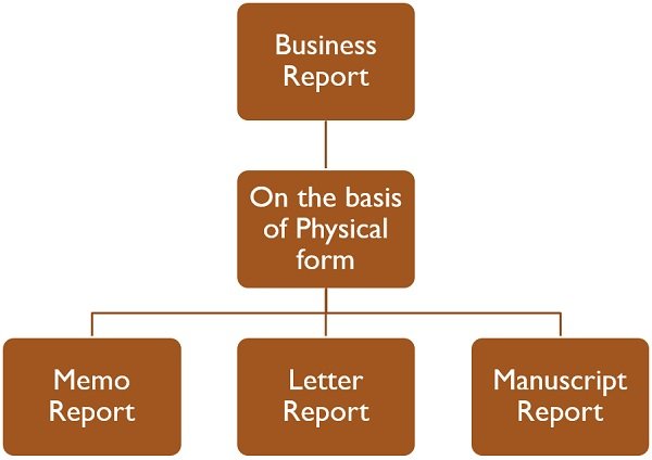 different types of reports in business communication