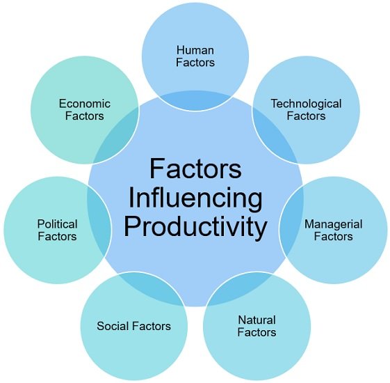 factors-influencing-productivity