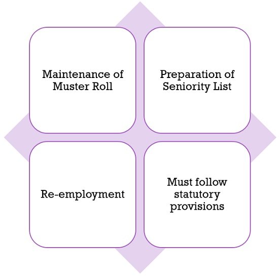 what-is-retrenchment-definition-and-conditions-business-jargons