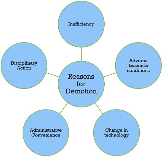 reasons-for-demotion