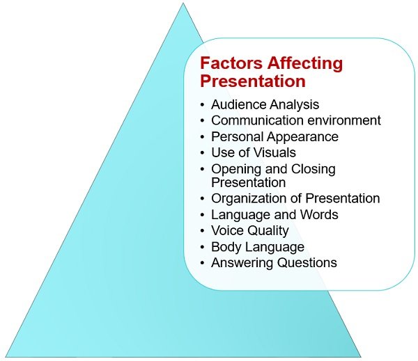 factors-affecting-presentation