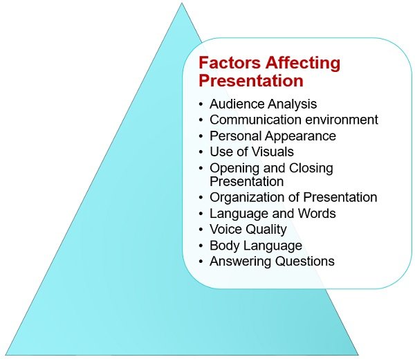 factors to consider when preparing a verbal presentation