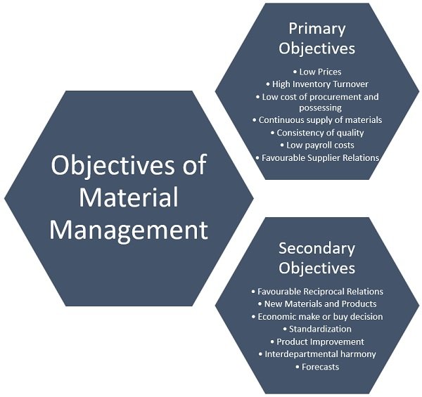 What Are Primary And Secondary Objectives