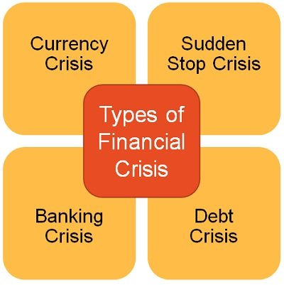 Financial Crisis: Definition, Causes, and Examples