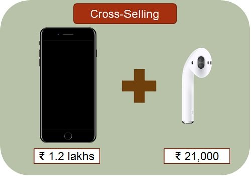 cross-selling