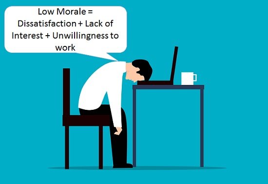 what-is-employee-morale-characteristics-types-and-factors-business