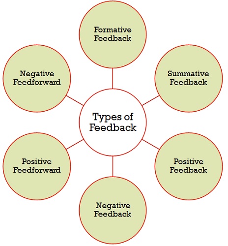 types-of-feedback