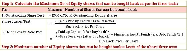 What Is Buy Back Of Shares In Accounting