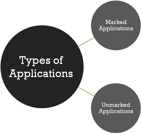 types-of-applications