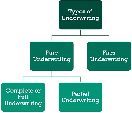 types-of-underwriting