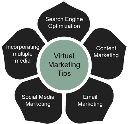 virtual-marketing-tips