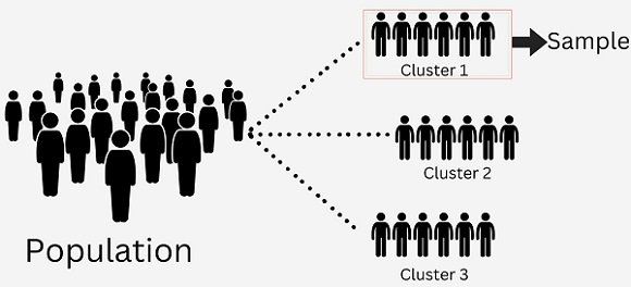 Explain Cluster Analysis With Example