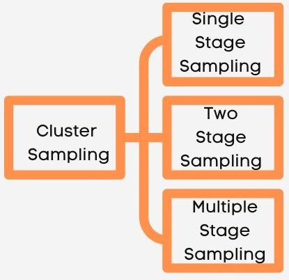types-of-cluster-sampling
