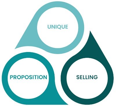 unique-selling-proposition