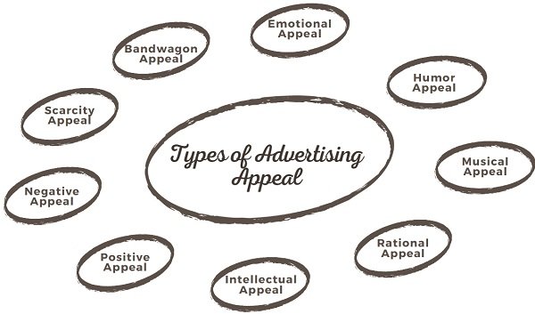 types-of-advertising-appeal
