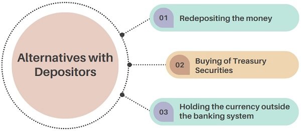 Alternatives-with-depositors