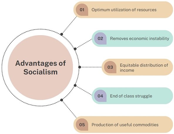 advantages-of-socialism