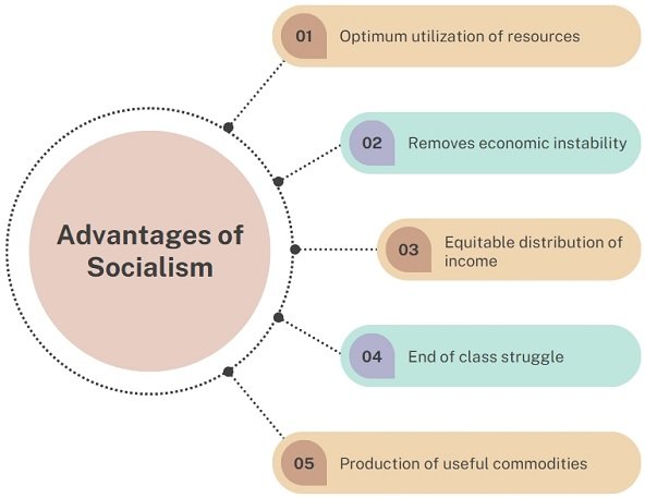 what-is-socialism-features-and-examples-business-jargons