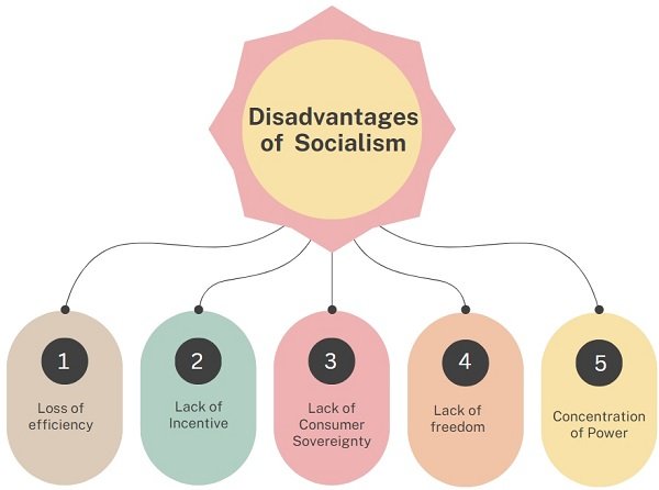 disadvantages-of-socialism