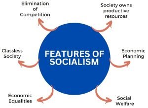 Socialist Economy Definition