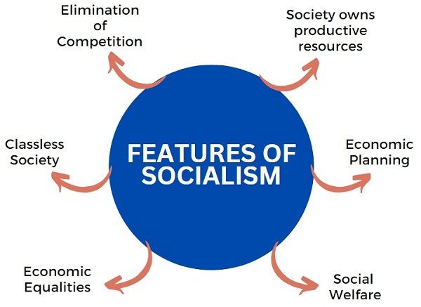 features-of-socialism