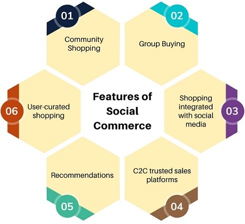 features-of-social-commerce
