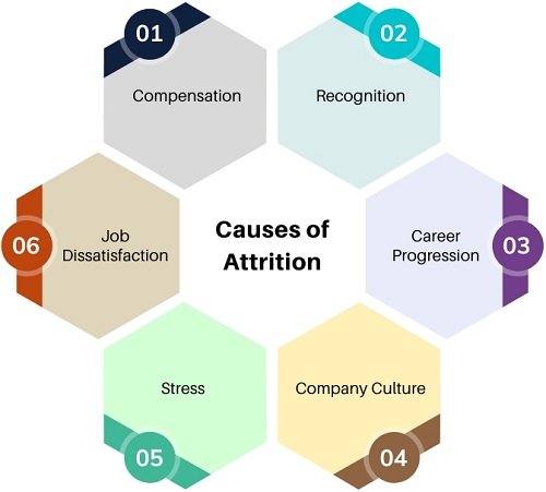 causes-of-attrition