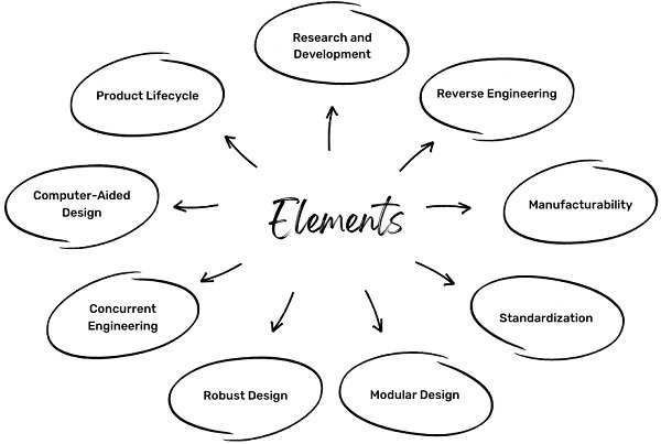 elements-of-product-design